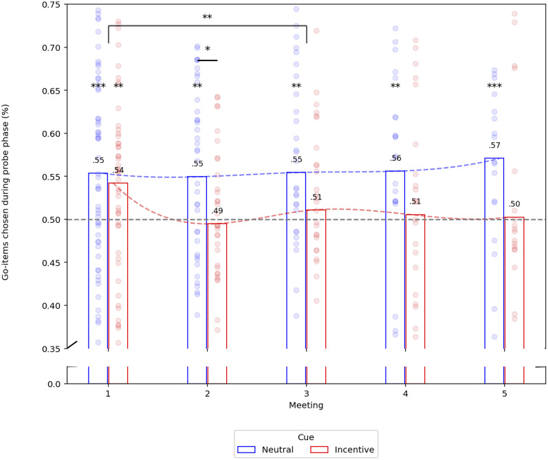 Mechanisms of Long-Term Nonexternally Reinforced Preference Change: Functional Connectivity Changes in a Longitudinal Functional MRI Study.