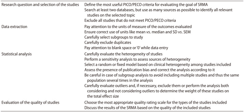 Meta-Analyses under the Microscope: Strengthening Systematic Review and Meta-Analyses in Andrology through Methodological Rigor.