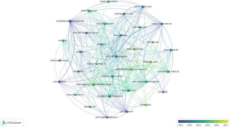 A bibliometric analysis of the effects of sex hormone profiles in women with polycystic ovary syndrome.
