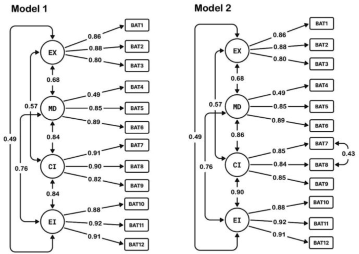 Thai Burnout Assessment Tool (T-BAT): Translation, validity, and reliability testing in nurses.
