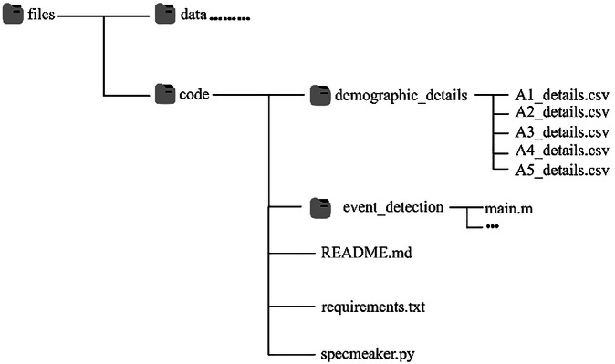 A Structural Vibration-based Dataset for Human Gait Recognition.
