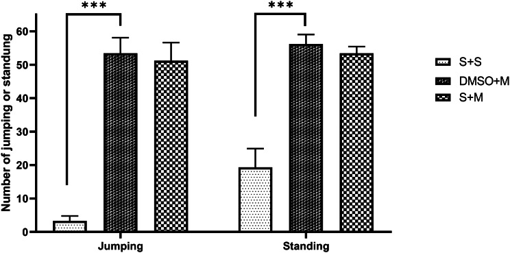 Preventive effects of crocin and meloxicam on morphine withdrawal symptoms in mice: behavioral and biochemical insights.