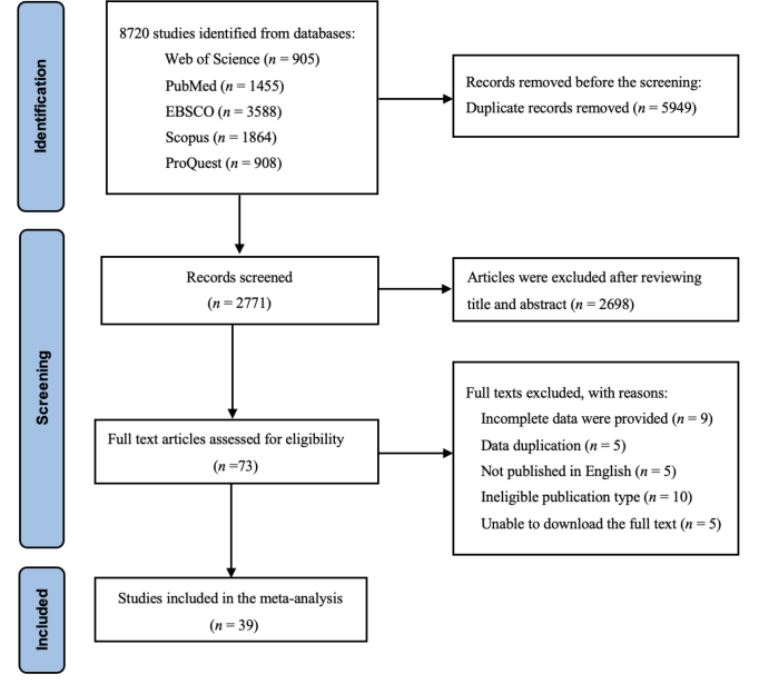 Prevalence and related factors of healthy aging: A systematic review and meta-analysis.