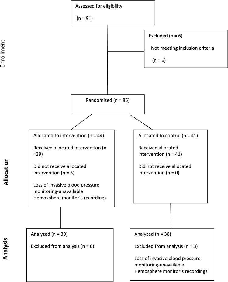 Effectiveness of hypotension prediction index software in reducing intraoperative hypotension in prolonged prone-position spine surgery: a single-center clinical trial.