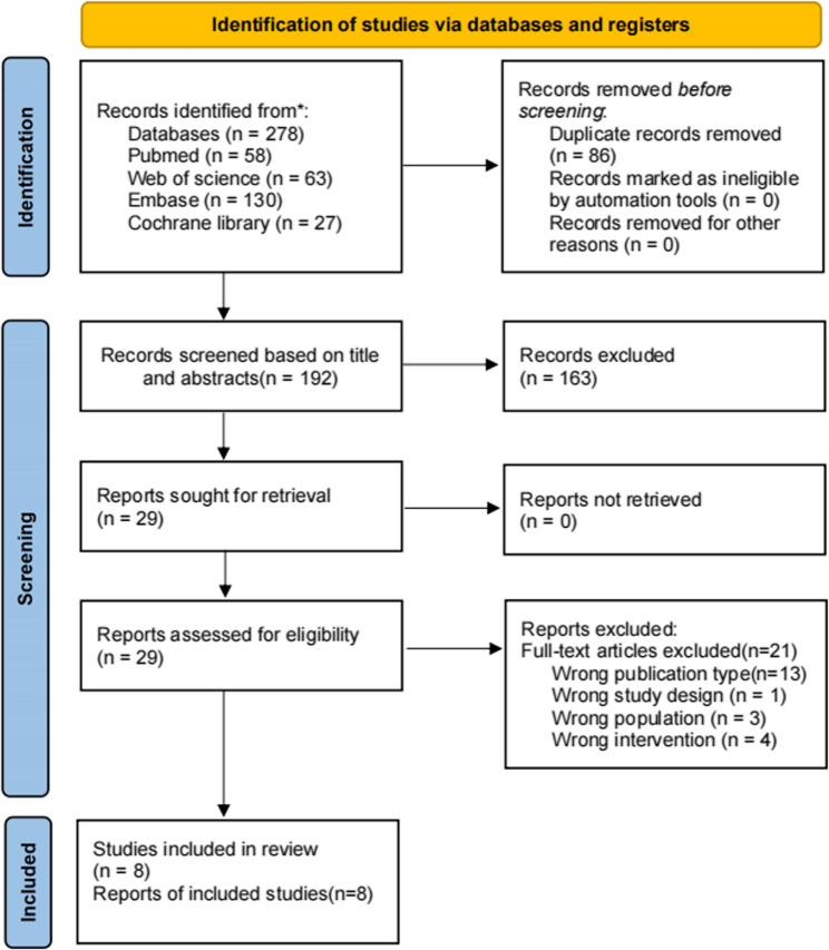The impact of vitamin C supplementation on the perioperative outcomes after total hip and knee arthroplasty: a systematic review and meta-analysis.
