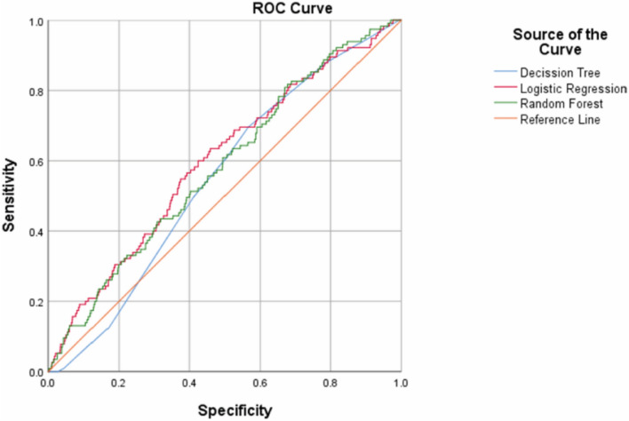 External validation of a prediction model for bleeding events in anticoagulated cancer patients with venous thromboembolism (PredictAI).