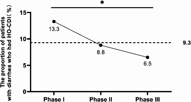 Impact of targeted interventions on healthcare-acquired infection prevention and control of Clostridium difficile infections.