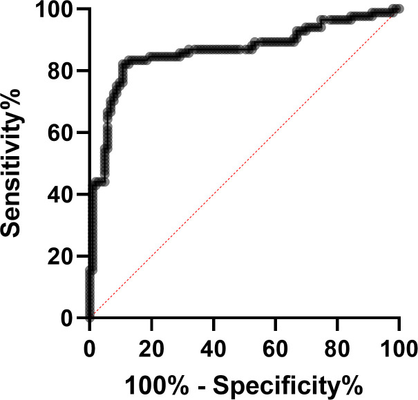 The diagnostic utility of Immunoglobulin G (IgG) avidity in distinguishing between past and acute infection of West Nile Virus (WNV).