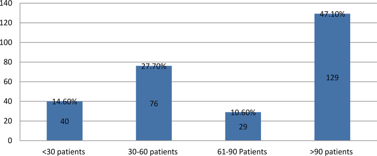 Assessment of physicians' ethical dilemmas and decision-making in emergency departments in resource-limited settings: a study of selected public hospitals in Sidama regional state, Ethiopia, 2024.