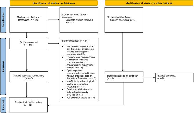 Skill progression models in emergency medicine training: a narrative review and the development of the OASIS framework.