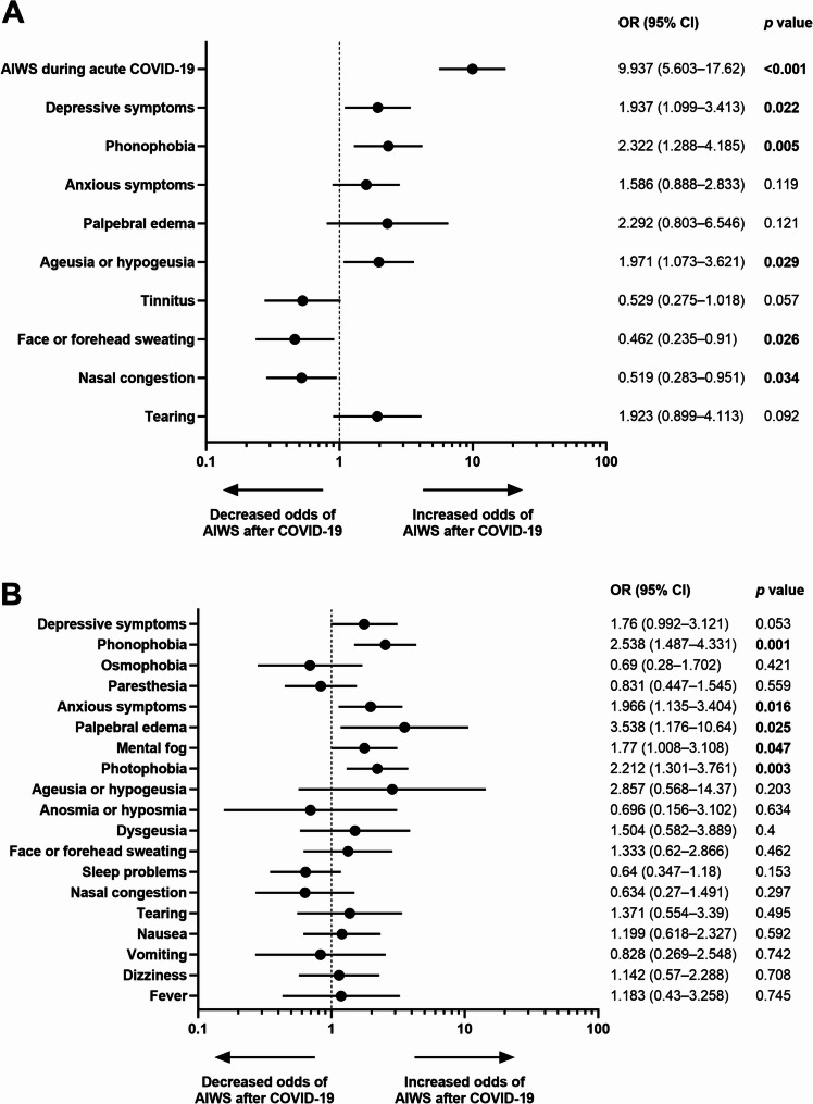 Exploring Alice in Wonderland syndrome in adults with persistent headache after COVID-19: a cross-sectional study in Latin America.