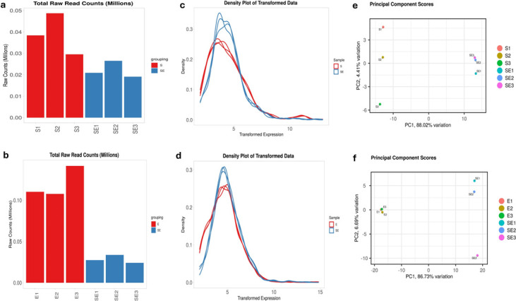 Commensal <i>Escherichia coli</i> inhibits the growth and modulates the fitness, virulence, and antimicrobial resistance of <i>Salmonella</i> Heidelberg <i>in vitro</i>.
