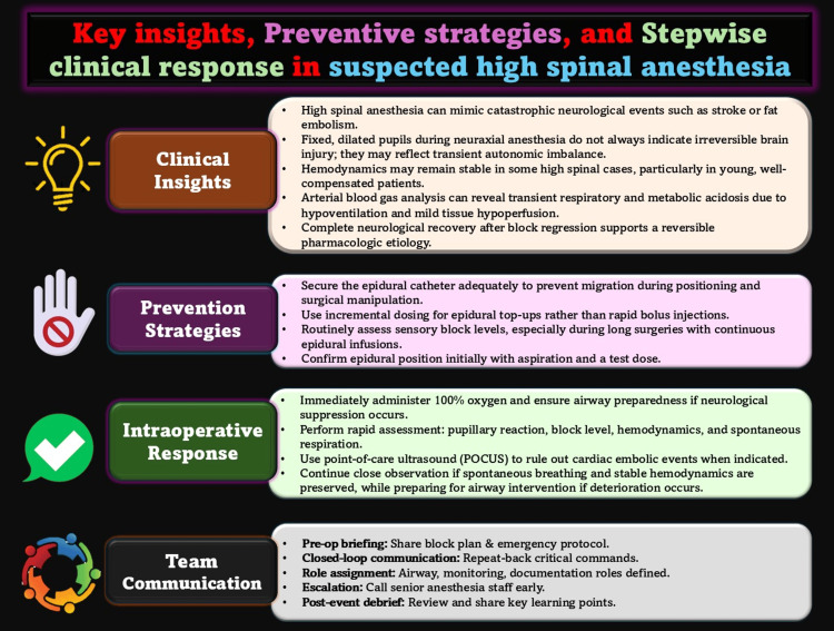 When the Pupils Lie: Unmasking an Unnoticed High Spinal Anesthesia During Orthopedic Surgery.