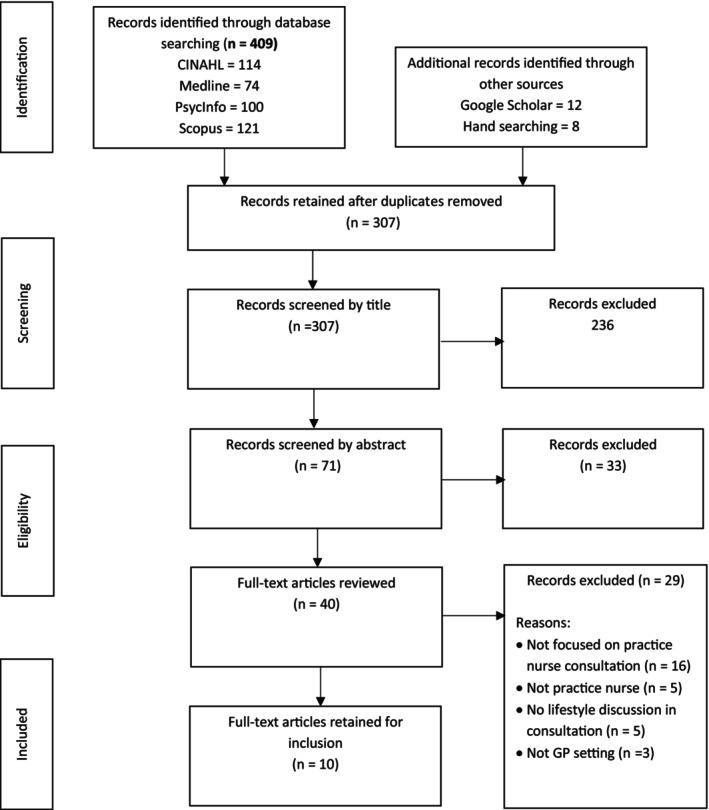 Type 2 Diabetes and Lifestyle Discussions With Practice Nurses in Primary Health Care: A Scoping Review of Patient Experiences.