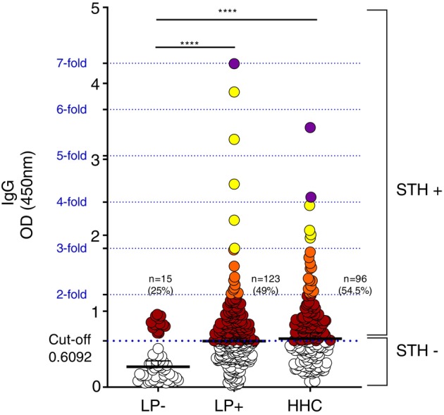 Serological Evidence of Soil-Transmitted Helminth Infections as a Potential Risk for Severity in Leprosy Patients.