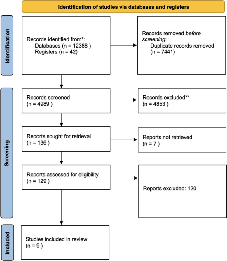 Influence of prone, supine, and lateral positions during spine surgery on vascular, abdominal, and postural anatomy: a comprehensive review and Bayesian meta-analysis.