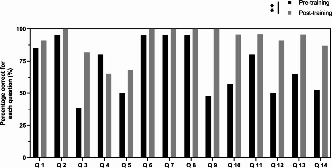 Impact of targeted interventions on healthcare-acquired infection prevention and control of Clostridium difficile infections.