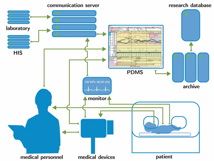 Future perspectives of heart rate and oxygenation monitoring in the neonatal intensive care unit - a narrative review.