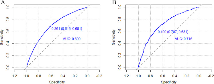 Prevalence of radiographic knee osteoarthritis in China: a national survey of thirty thousand, four hundred and fifty five individuals cross-sectional study.