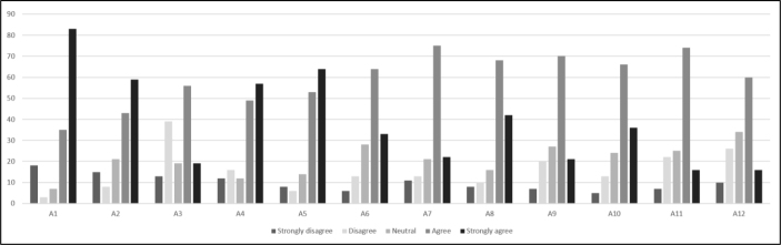 Knowledge and attitude toward the management of pre-eclampsia and eclampsia among healthcare providers working in maternity settings in Jordan: A cross-sectional study.