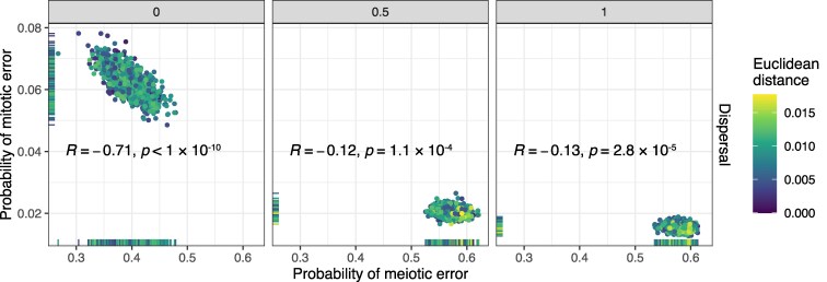 Approximate Bayesian computation supports a high incidence of chromosomal mosaicism in blastocyst-stage human embryos.
