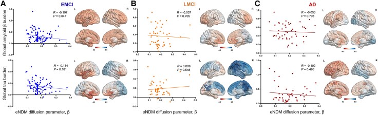 Selective vulnerability and resilience to Alzheimer's disease tauopathy as a function of genes and the connectome.