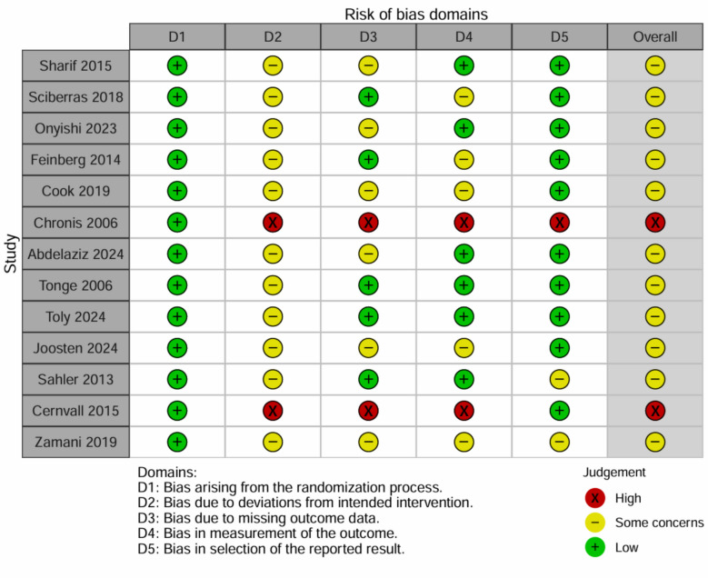 The effect of cognitive behavioral therapy on depressive symptoms in parents of children with special needs: a systematic review and meta-analysis of randomized controlled trials.