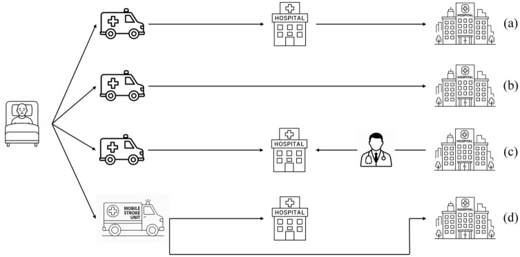 Drip and ship in patients with acute ischemic stroke: a narrative review.
