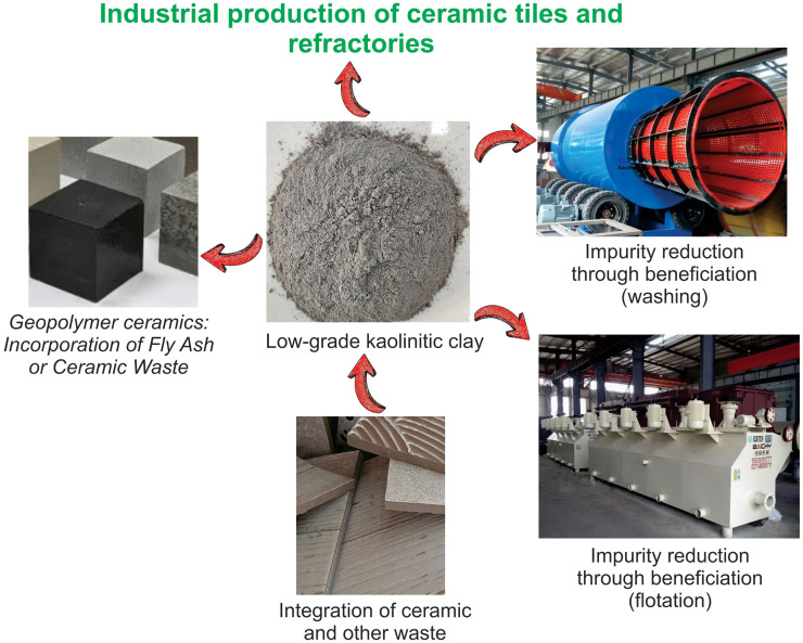 Clays in transition: Addressing resource challenges and sustainable innovations in the construction sector.