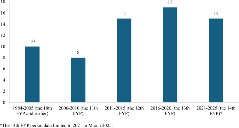 Critical analysis of the liver cancer policies and programs in China: implications for international liver cancer control.