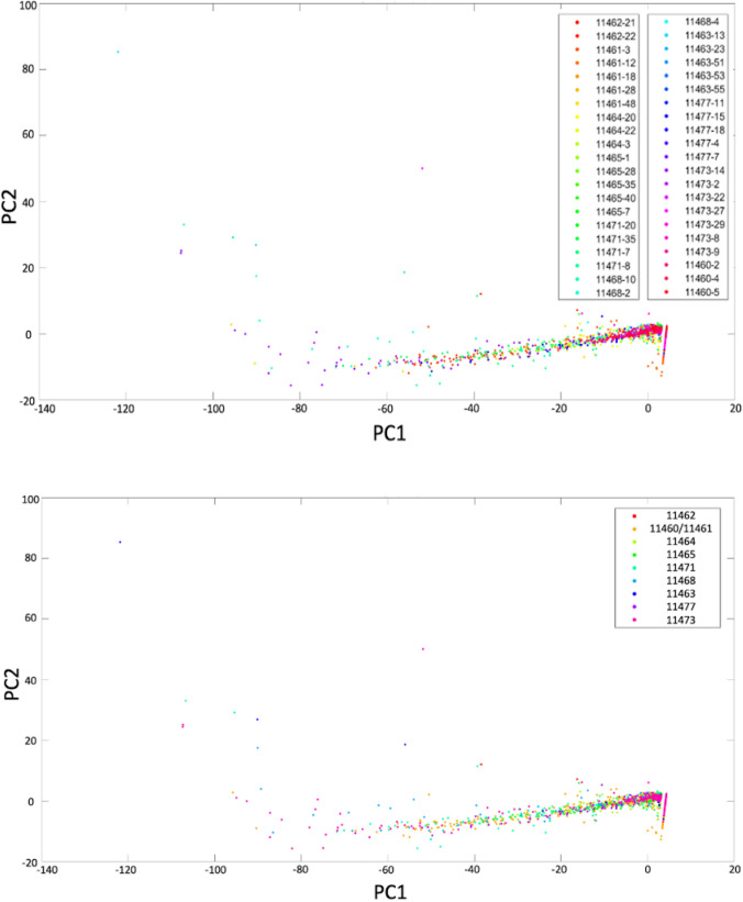 Quantitative electroencephalogram and machine learning to predict expired sevoflurane concentration in infants.