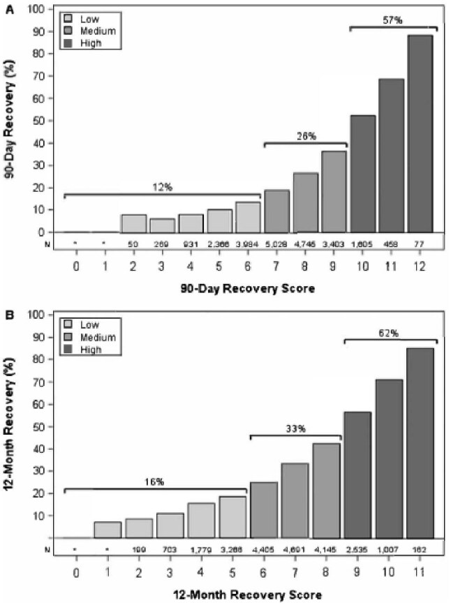 Correction to: A clinical score to predict recovery in end-stage kidney disease due to acute kidney injury.