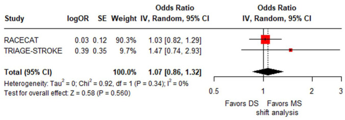 Drip and ship in patients with acute ischemic stroke: a narrative review.