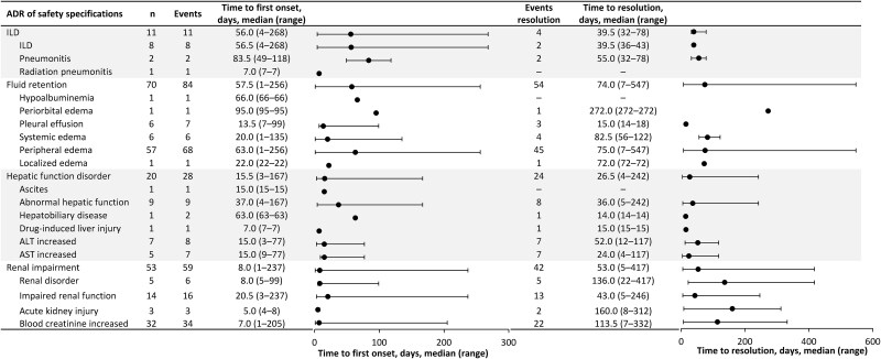 Safety and effectiveness of tepotinib in patients with unresectable, advanced or recurrent non-small cell lung cancer with METex14 skipping alterations: post-marketing surveillance in Japan.