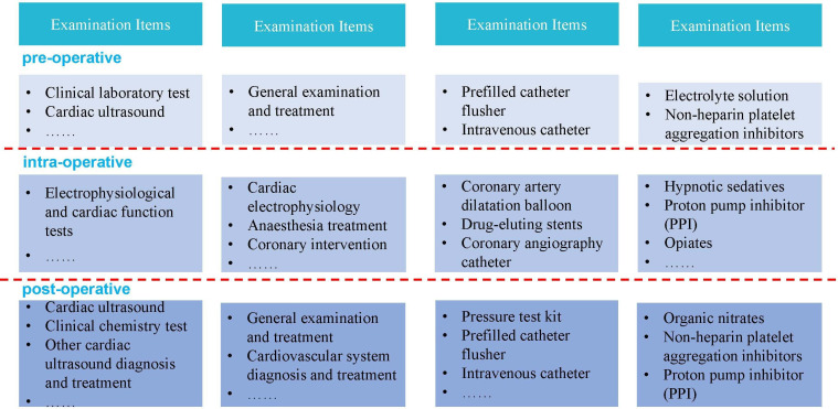 Development of data-driven clinical pathways: the big data clinical evidence-based pathways.