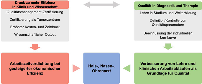 [Structured reporting in otorhinolaryngology].