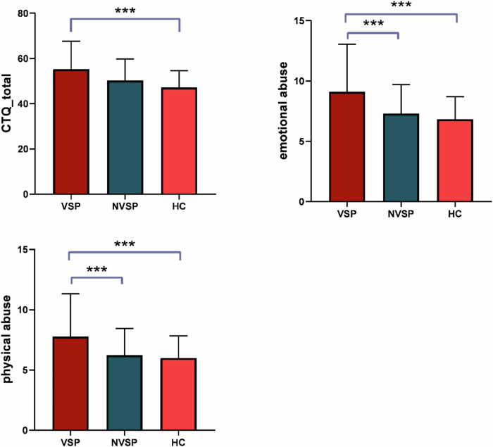 Orbitofrontal functional network: the mediating role between violence and childhood trauma in patients with schizophrenia.