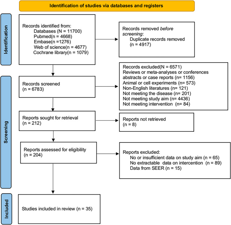 Association of progesterone receptor status with breast cancer prognosis: a meta-analysis.