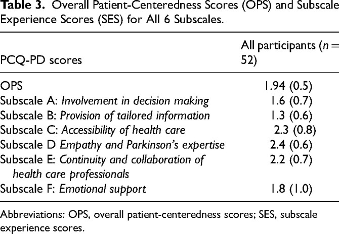 A Rural Health Model for Parkinson's Care: The Clients' Perspective.
