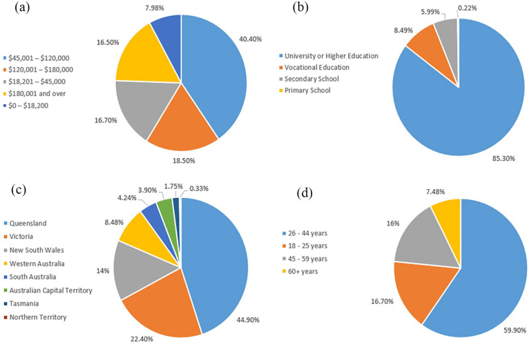Understanding consumer behaviour in small waste electrical and electronic equipment collection: Insights from Australia.