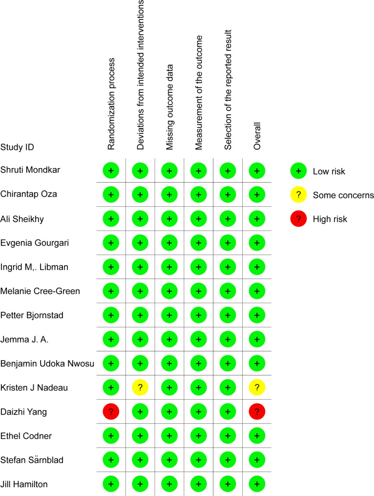 Efficacy and safety of variable-dose metformin as adjunctive therapy to insulin in adolescents with type 1 diabetes mellitus: a systematic review and network meta-analysis.