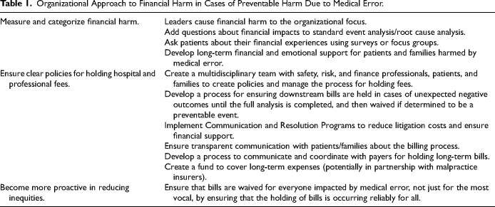 To Achieve Zero Harm, We Must Address Financial Harm.