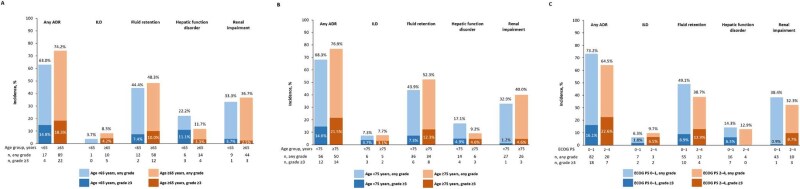 Safety and effectiveness of tepotinib in patients with unresectable, advanced or recurrent non-small cell lung cancer with METex14 skipping alterations: post-marketing surveillance in Japan.