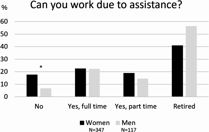 Caregiver burden in Parkinson's disease: a nationwide observational survey.