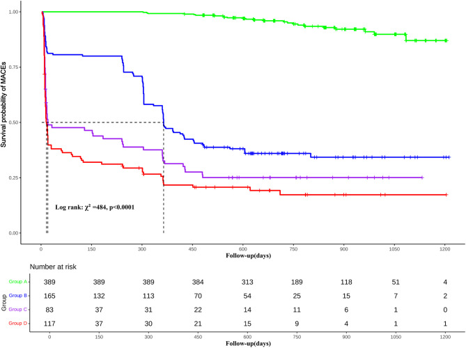 Prognostic value of adenosine stress echocardiography in chronic coronary syndromes with preserved left ventricular ejection fraction.