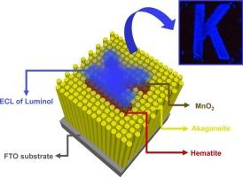 Electrochemiluminescence imaging on laser-patterned hematite electrodes decorated with MnO2 through conductivity-driven electrodeposition