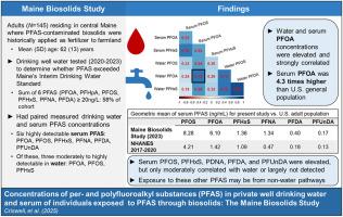 Concentrations of per- and polyfluoroalkyl substances (PFAS) in private well drinking water and serum of individuals exposed to PFAS through biosolids: The Maine Biosolids Study