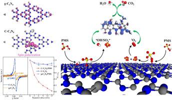 Electron spin polarization of C-doped carbon nitride enhancing PMS activation for deep degradation of Emerging Contaminants