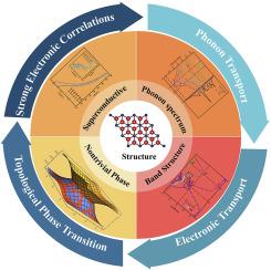 Strong Electronic Correlation-Driven Topological Superconductivity and Exotic Transport Properties in ZrCl Monolayer