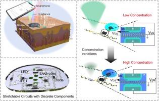 Battery-free wireless stretchable wearable sweat sensor with ion-driven optical signal transduction and chip-level discrete components